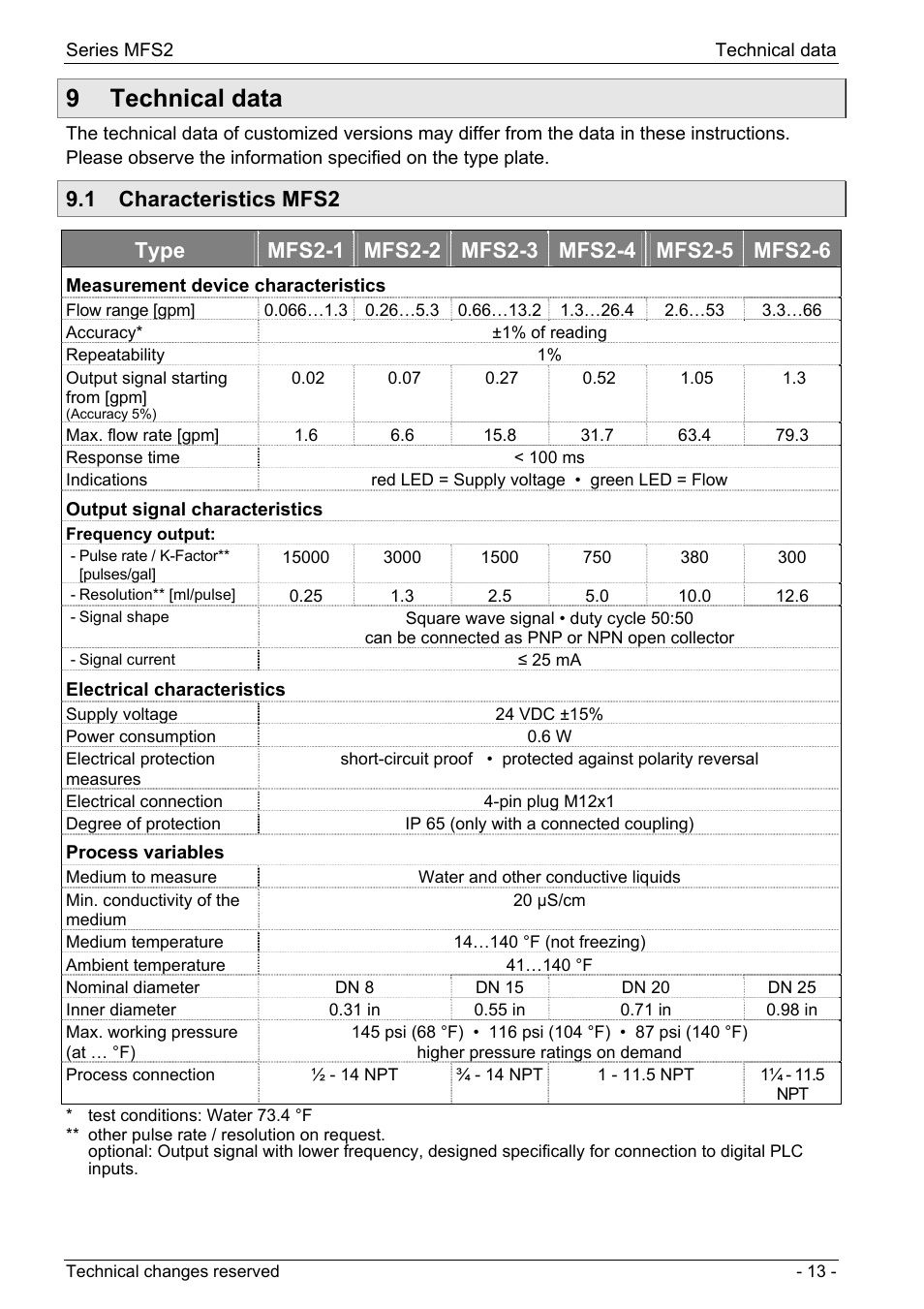 9 technical data, 1 characteristics mfs2, 9 technical data 9.1 characteristics mfs2 | Dwyer MFS2 User Manual | Page 13 / 16