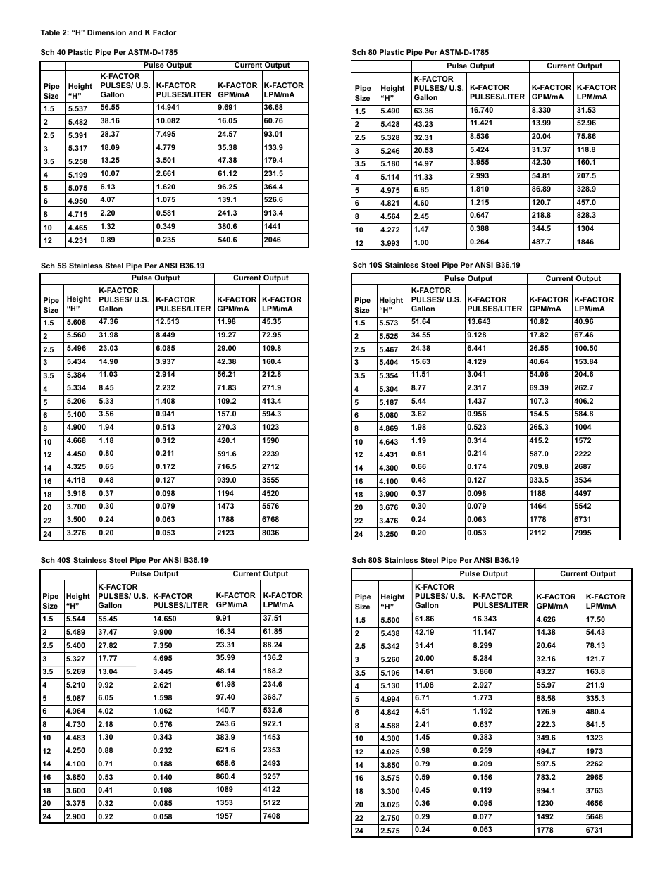 Dwyer PFT User Manual | Page 3 / 4