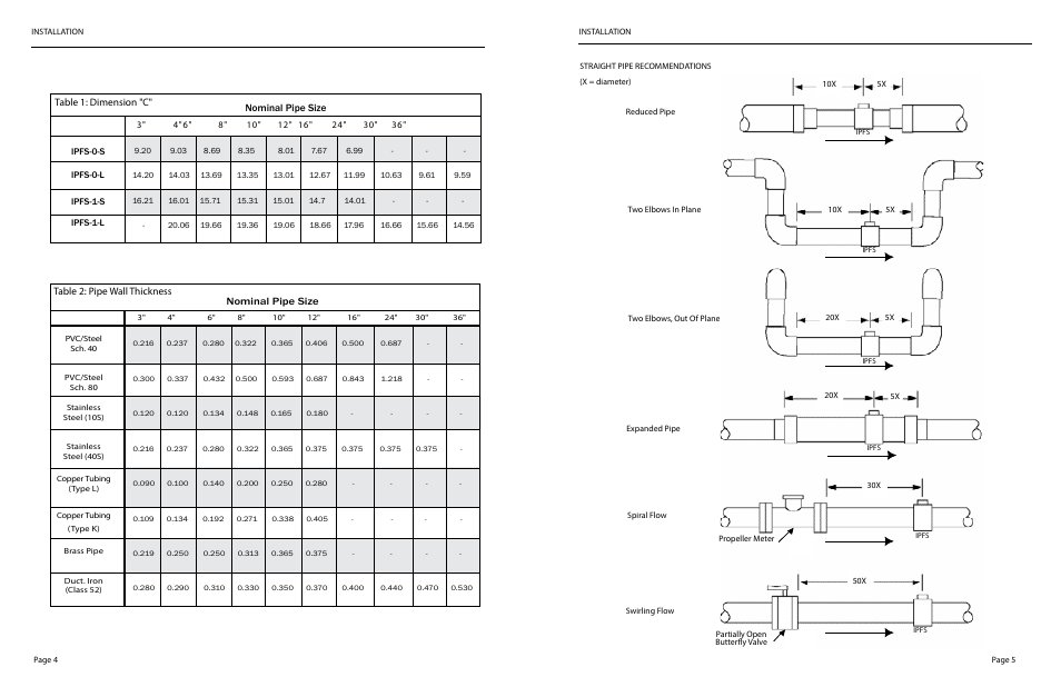 Nominal pipe size, Table 1: dimension "c, Table 2: pipe wall thickness | Dwyer IPFS User Manual | Page 4 / 7