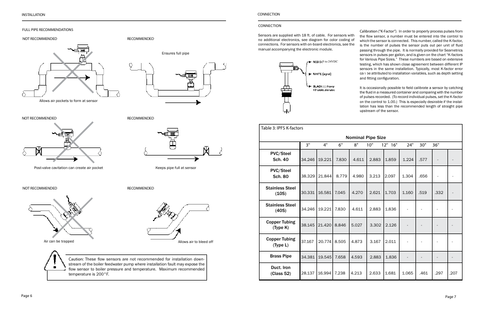 Dwyer IPFS User Manual | Page 5 / 7