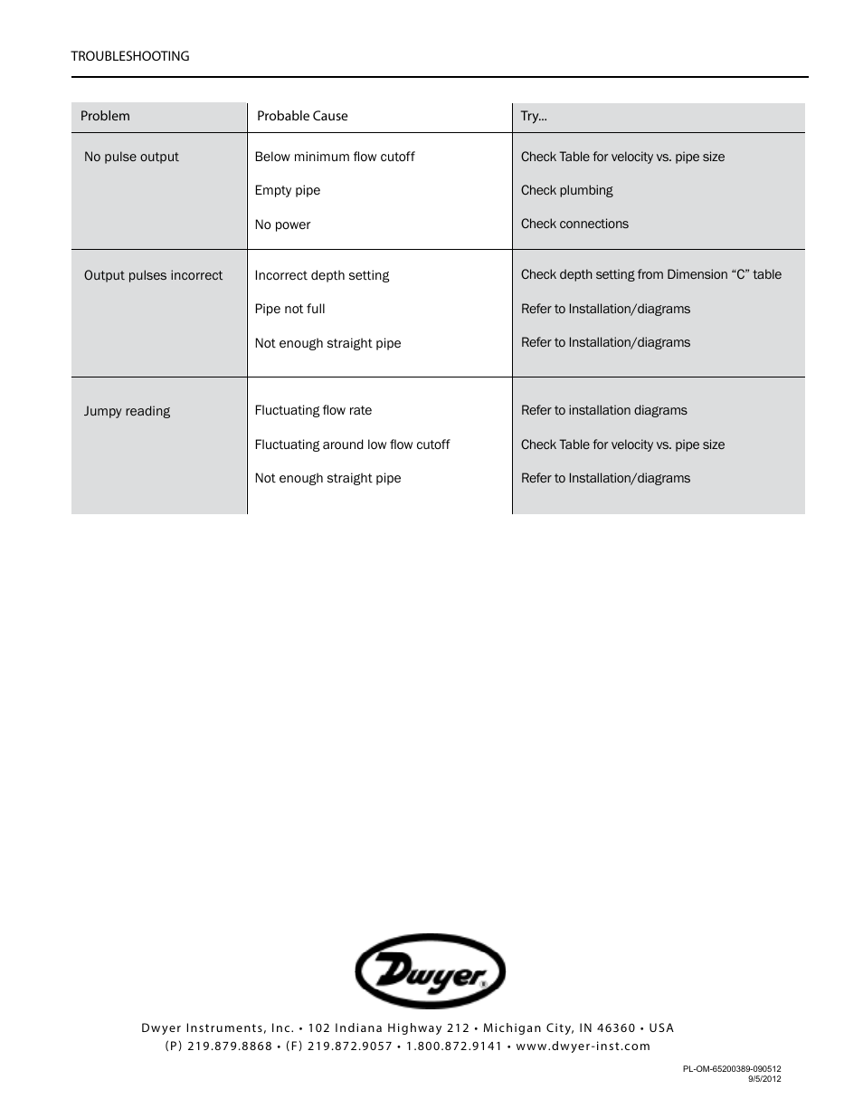 Dwyer IPFS User Manual | Page 7 / 7