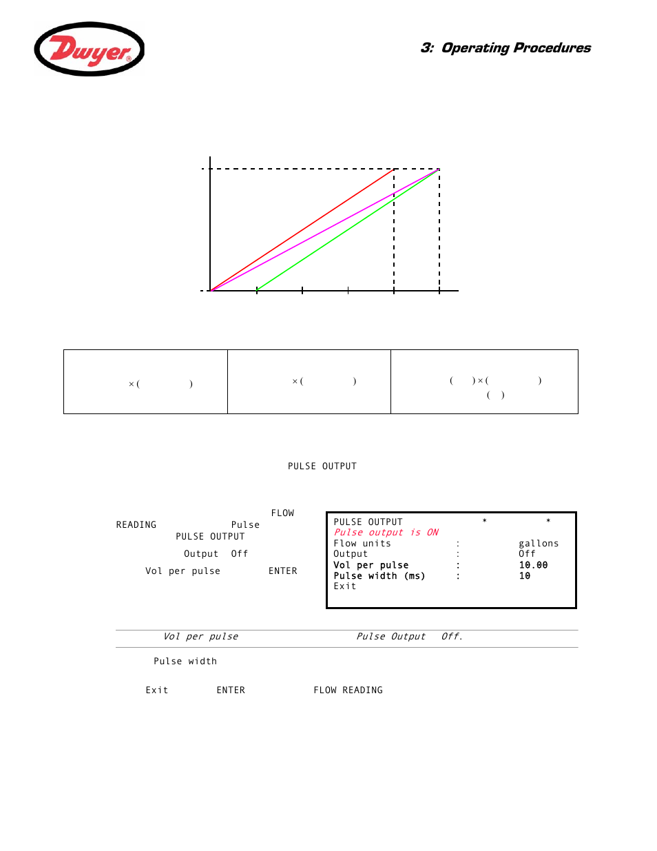 How to convert the measured current to flow rate, 2 pulse output, Pulse output configuration | Paragraph 3.4.2, On – paragraph 3.4.2, Operating procedures | Dwyer UFB User Manual | Page 31 / 48