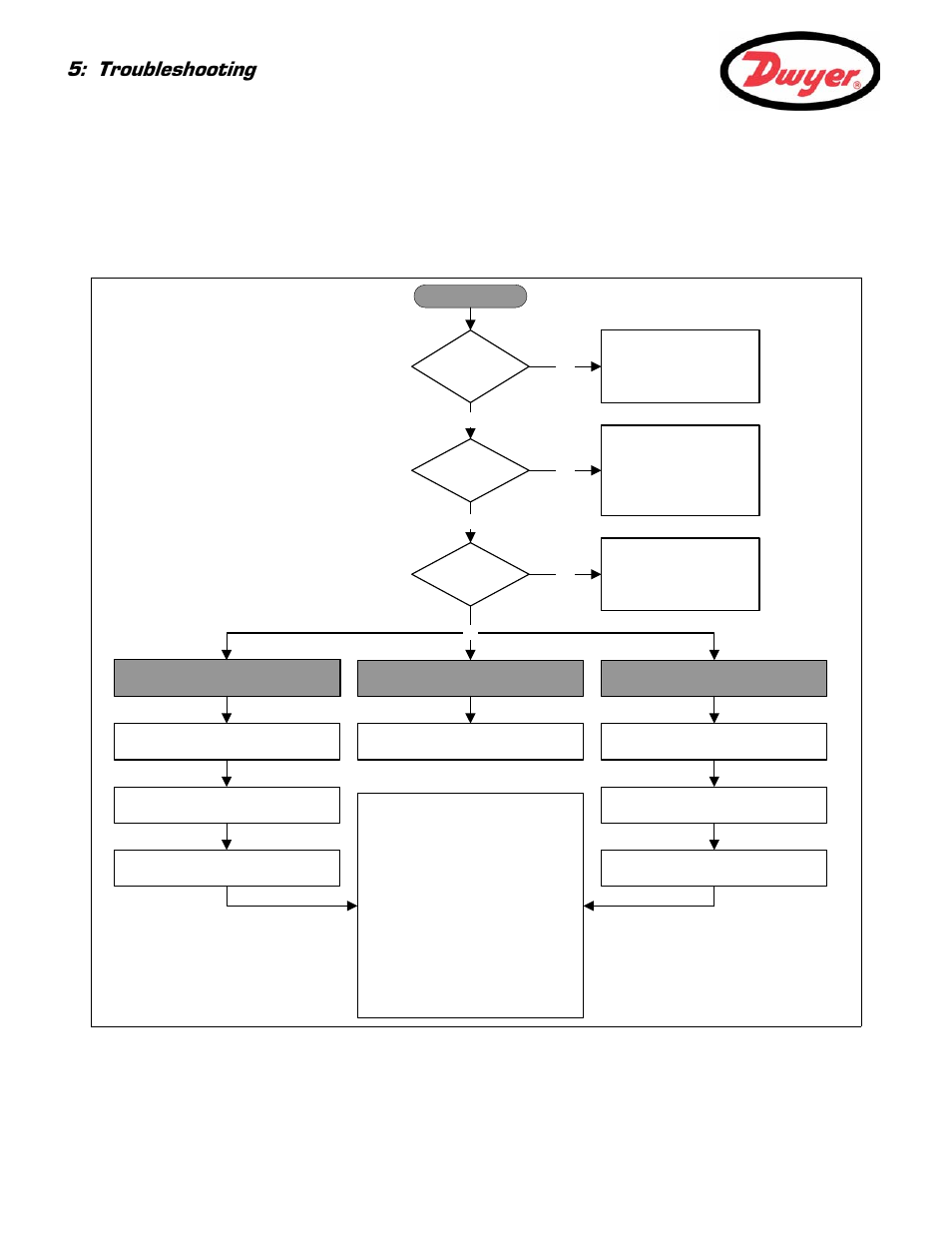 2 general troubleshooting procedure, Troubleshooting, Figure 5.1 troubleshooting chart | Dwyer UFB User Manual | Page 40 / 48