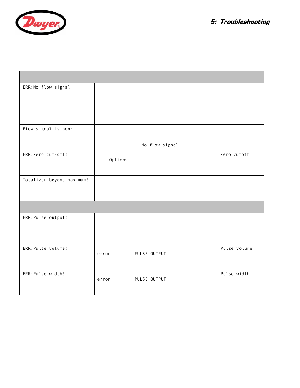 3 warning and status messages, Troubleshooting | Dwyer UFB User Manual | Page 41 / 48