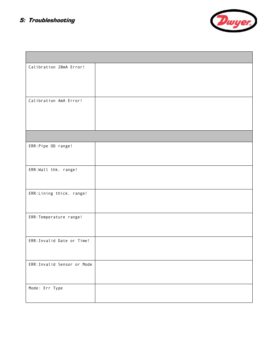 Troubleshooting | Dwyer UFB User Manual | Page 42 / 48