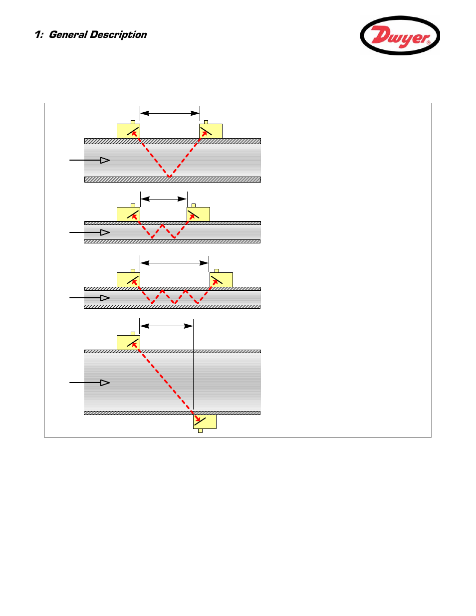 2 principles of operation, General description | Dwyer UFB User Manual | Page 6 / 48