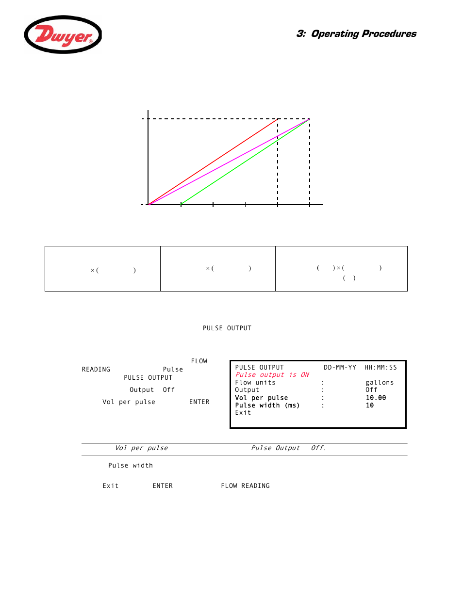 How to convert the measured current to flow rate, 2 pulse output, Pulse output configuration | Paragraph 3.4.2, On – paragraph 3.4.2, Operating procedures | Dwyer UFC User Manual | Page 33 / 56