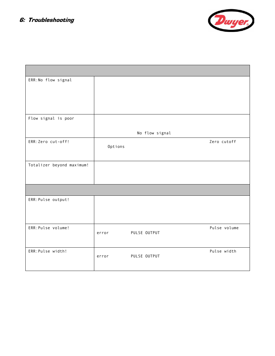 3 warning and status messages, Troubleshooting | Dwyer UFC User Manual | Page 48 / 56