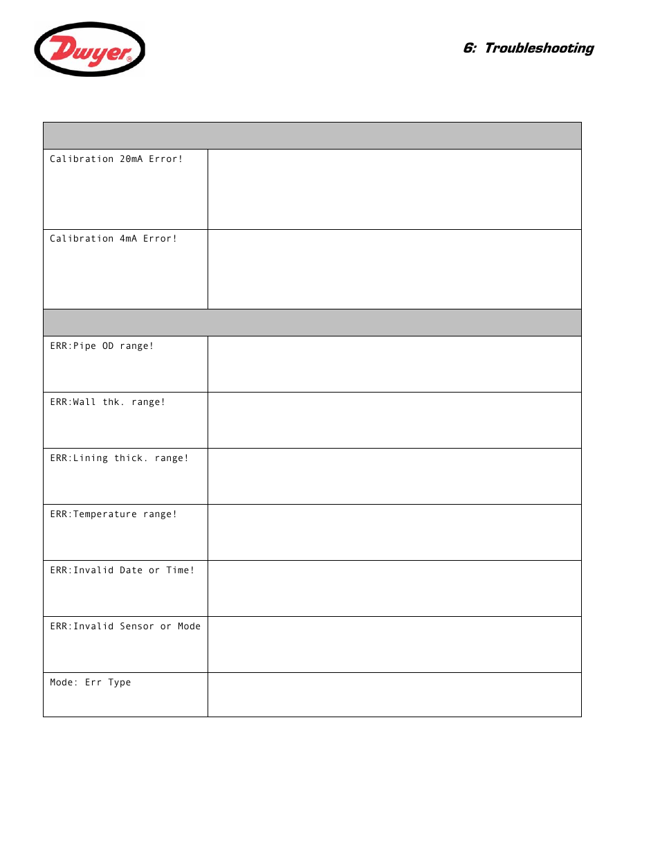 Troubleshooting | Dwyer UFC User Manual | Page 49 / 56