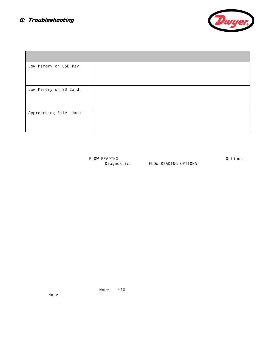 4 diagnostics display, Troubleshooting | Dwyer UFC User Manual | Page 50 / 56