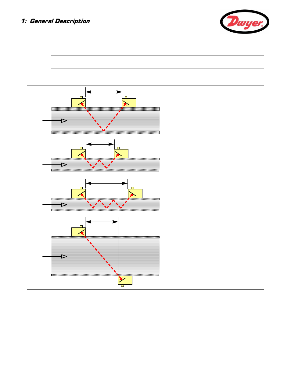 2 principles of operation, General description | Dwyer UFC User Manual | Page 6 / 56