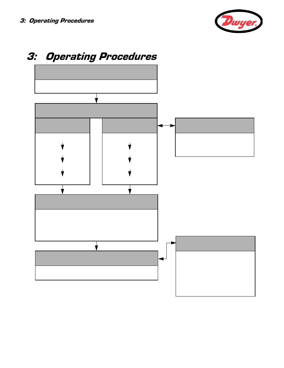Operating procedures | Dwyer Series PUB User Manual | Page 14 / 44