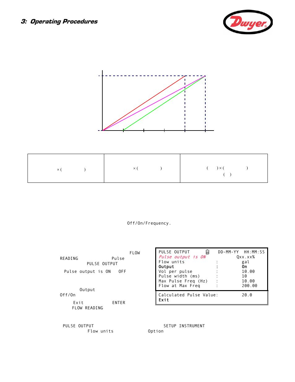 Convert the measured current to flow rate, 2 pulse output, Turning the pulse output off/on (volumetric mode) | Operating procedures | Dwyer Series PUB User Manual | Page 30 / 44