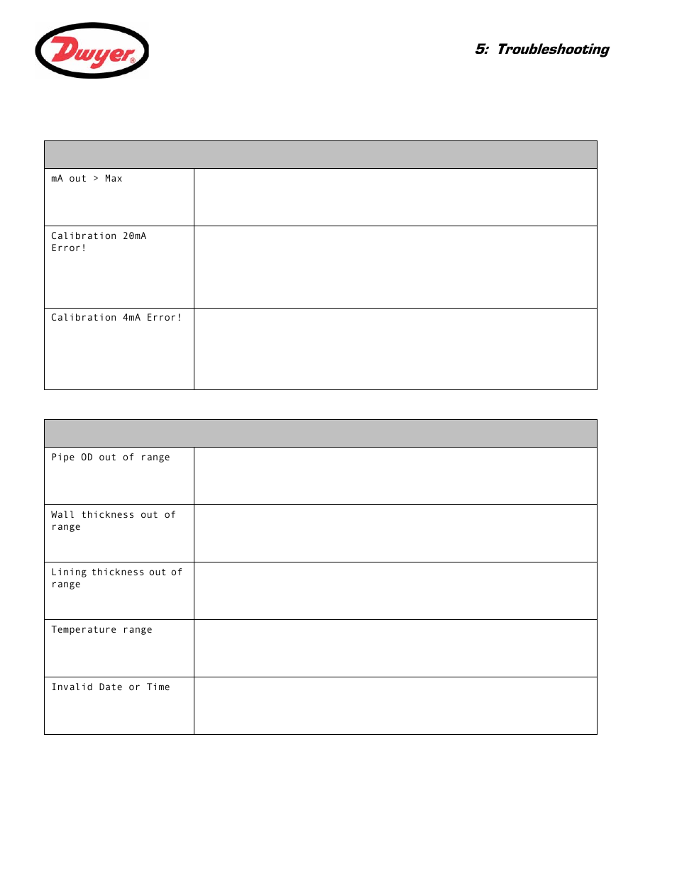 Troubleshooting | Dwyer Series PUB User Manual | Page 37 / 44
