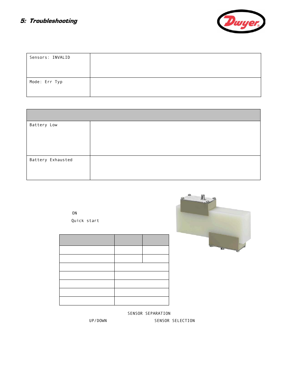 4 test block, Troubleshooting | Dwyer Series PUB User Manual | Page 38 / 44