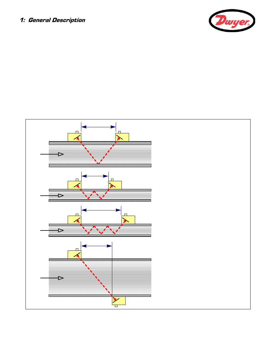 2 principles of operation, General description | Dwyer Series PUB User Manual | Page 6 / 44