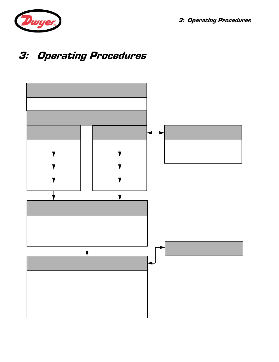 Operating procedures | Dwyer Series PUF User Manual | Page 15 / 57