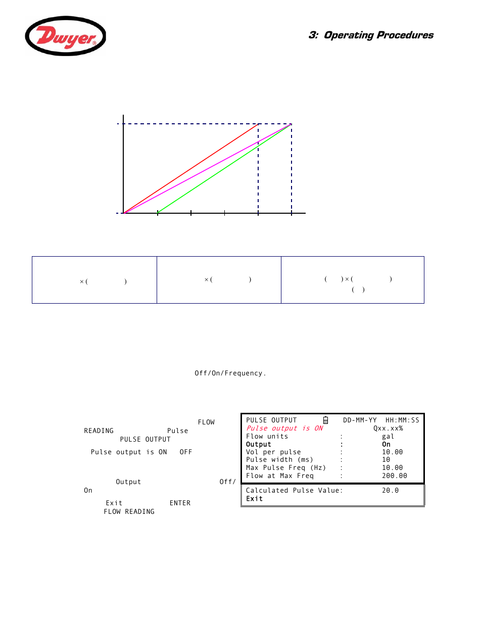 Converting the measured current to flow rate, 2 pulse output, Turning the pulse output off/on (volumetric mode) | Operating procedures | Dwyer Series PUF User Manual | Page 41 / 57