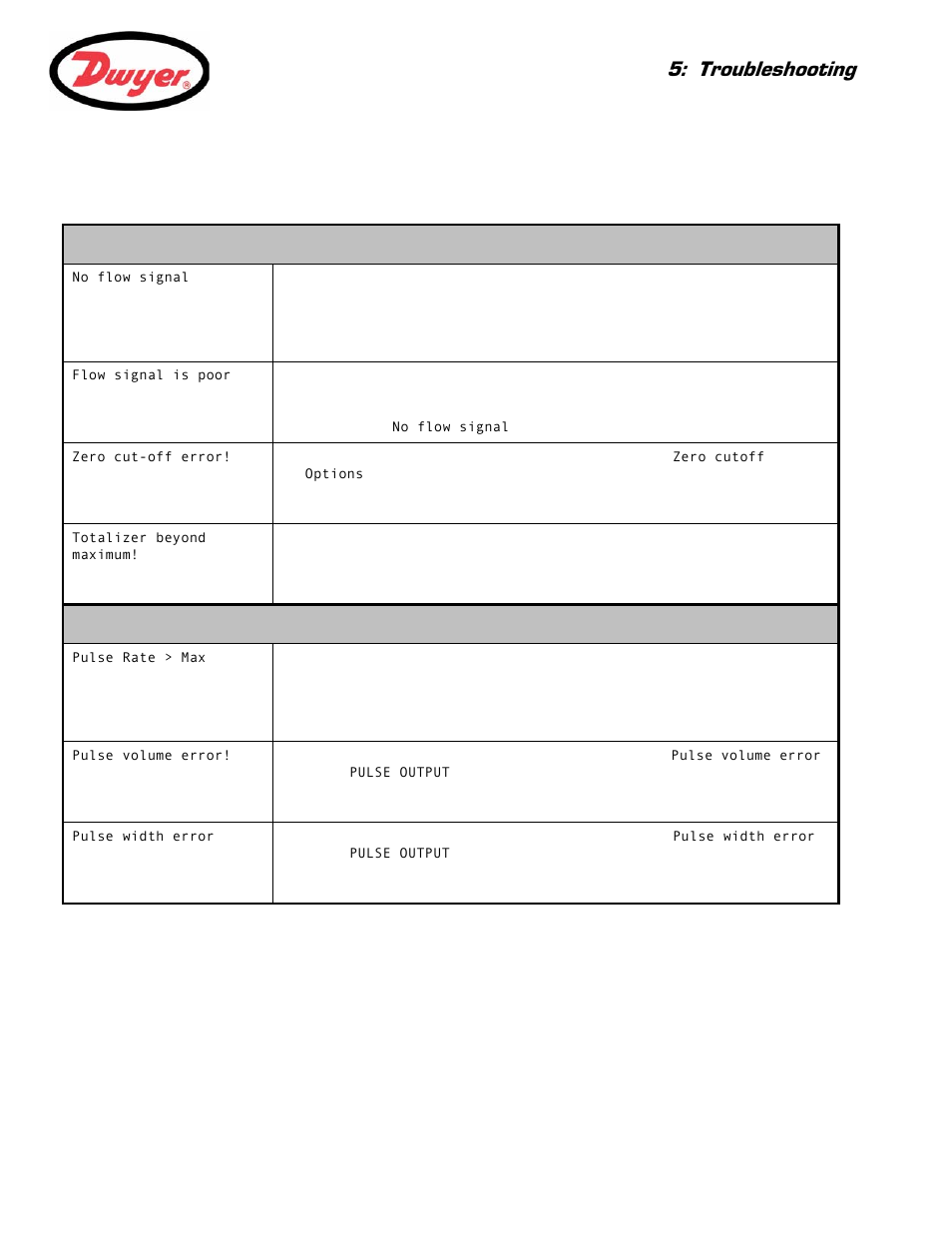 3 warning & status messages, Troubleshooting | Dwyer Series PUF User Manual | Page 49 / 57