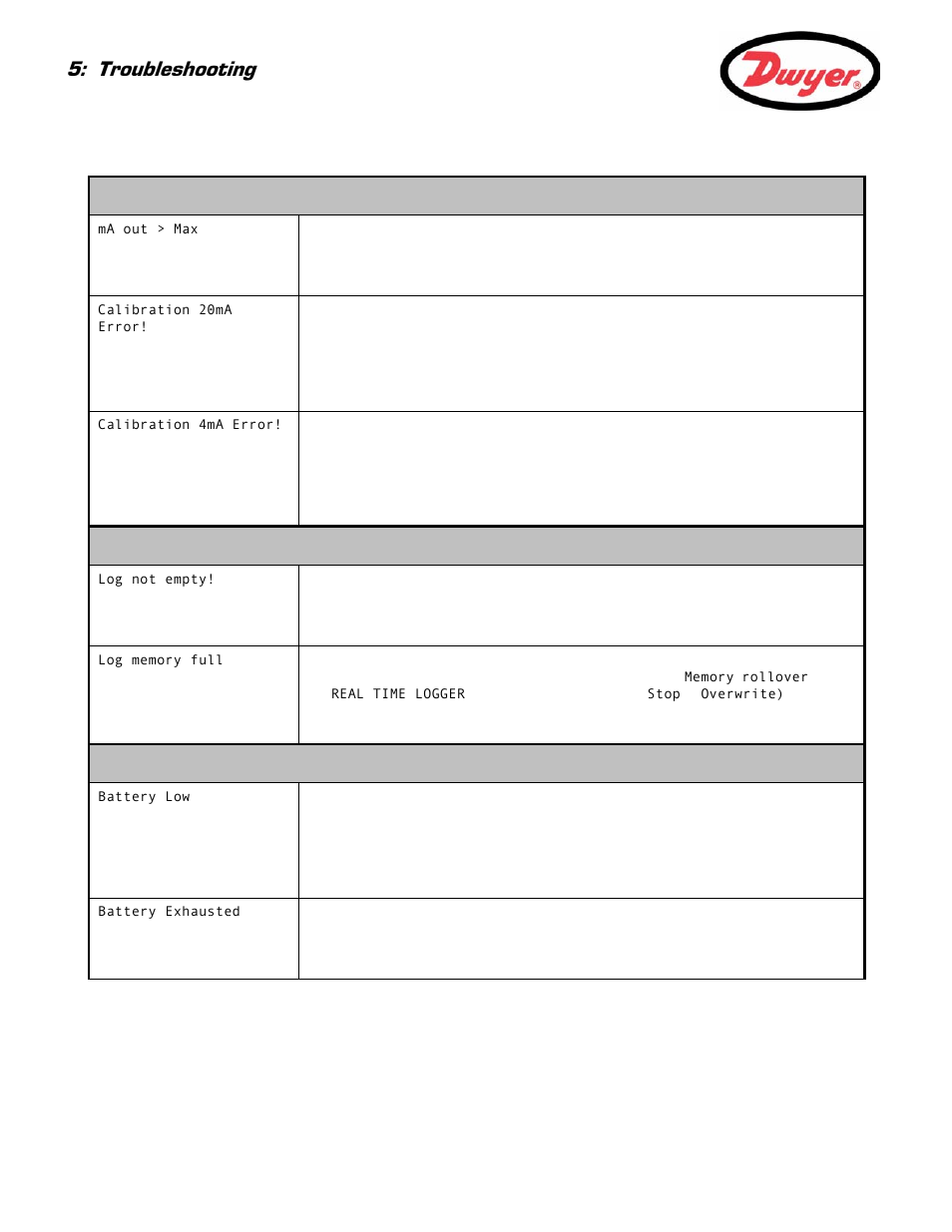 Troubleshooting | Dwyer Series PUF User Manual | Page 50 / 57