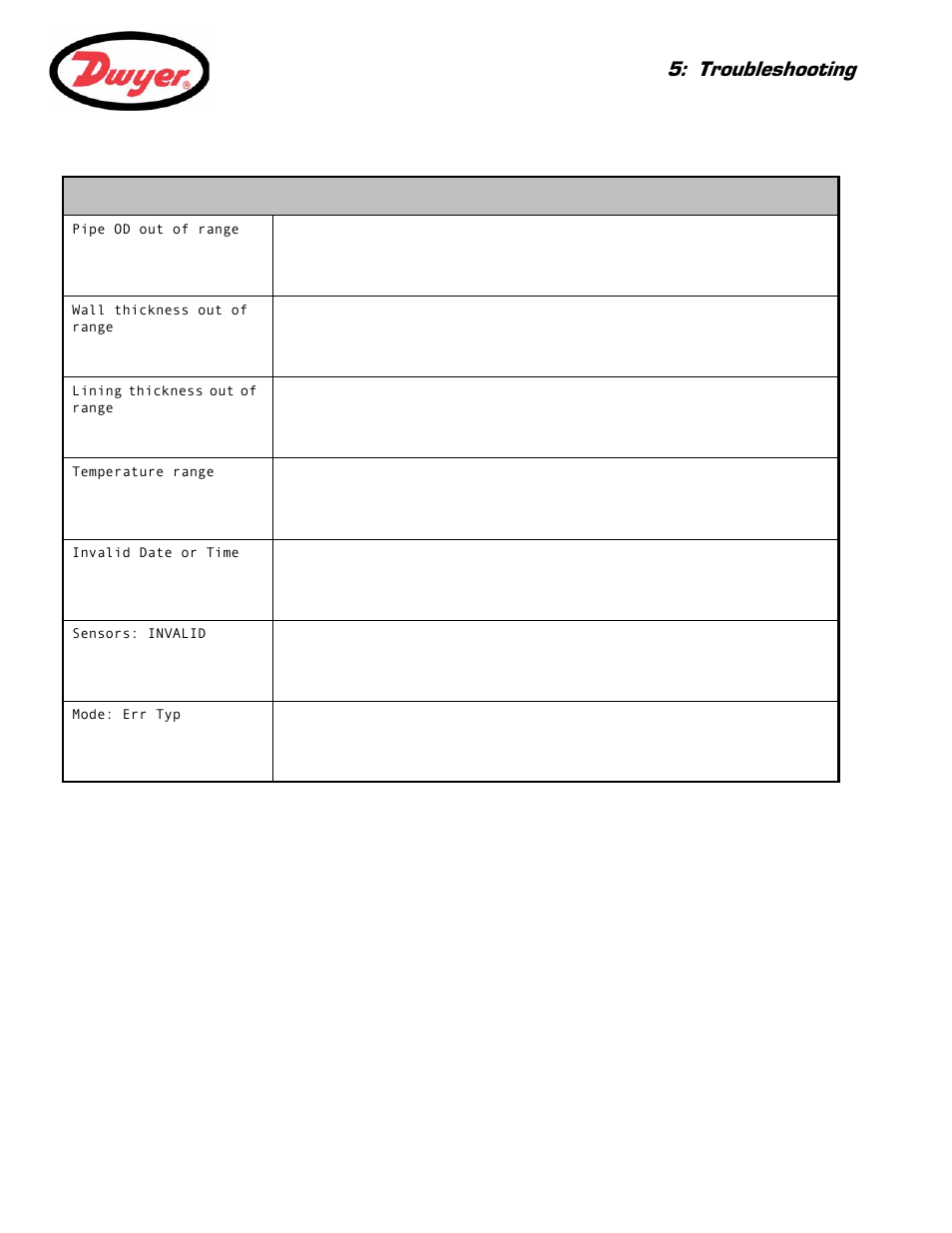 Troubleshooting | Dwyer Series PUF User Manual | Page 51 / 57