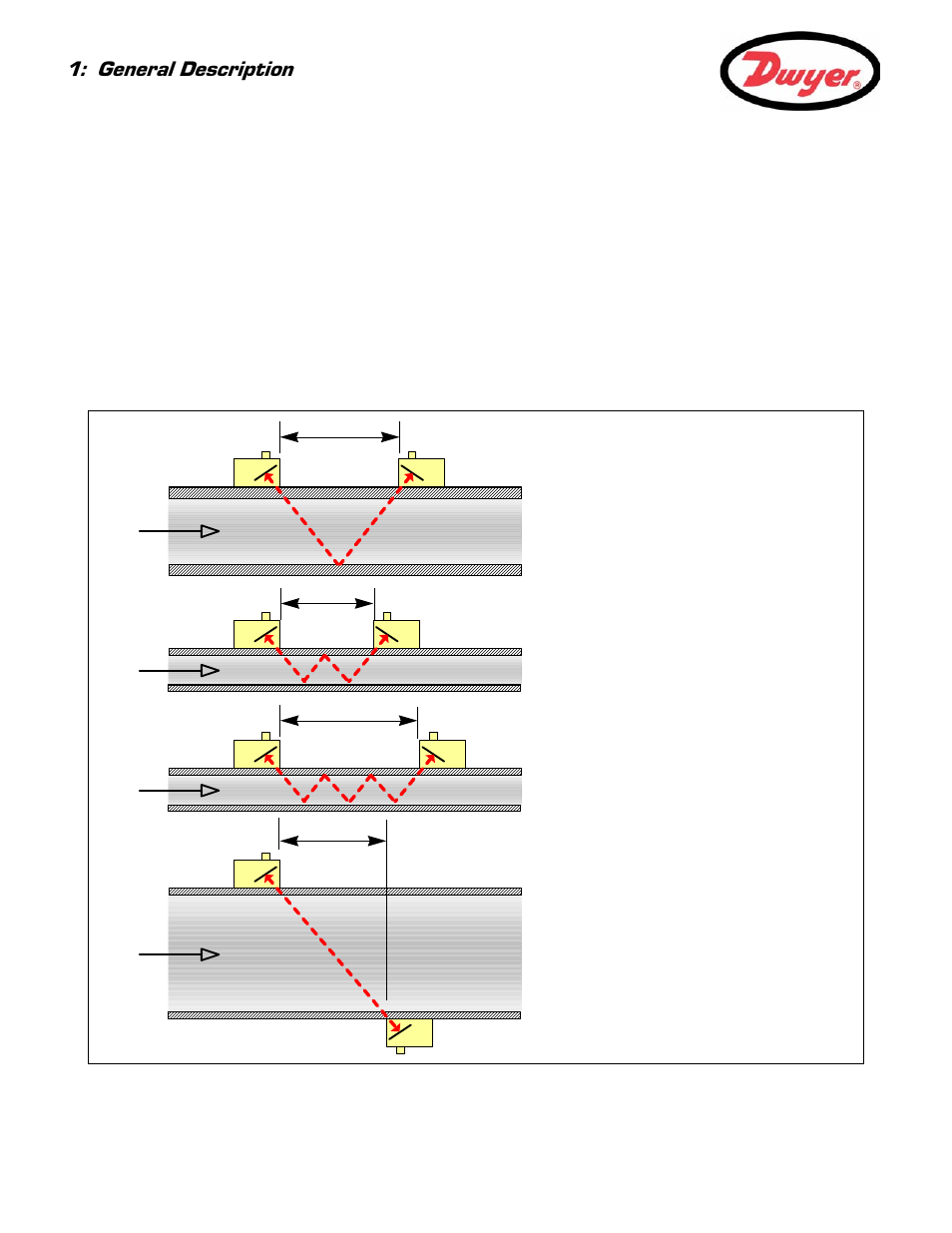 2 principles of operation, General description | Dwyer Series PUF User Manual | Page 6 / 57