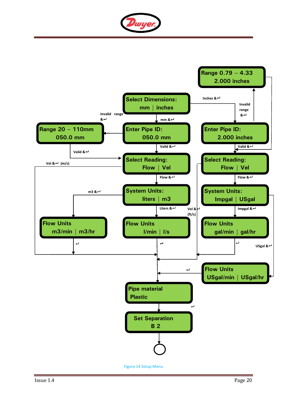 F - ufm, Setup menu | Dwyer UFM User Manual | Page 20 / 28