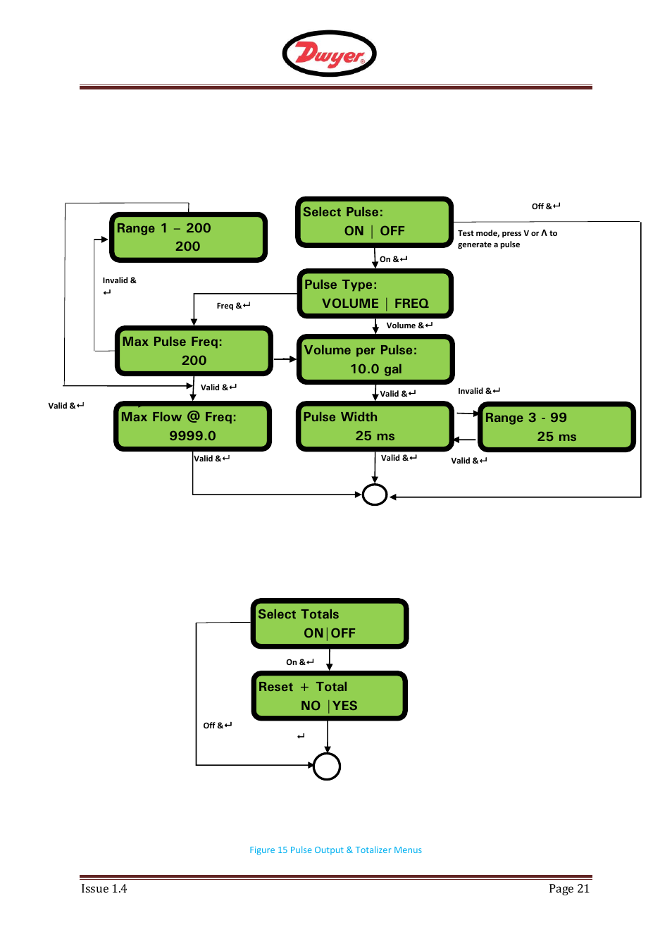 F - ufm, Pulse output menu, Totalizer menu | Dwyer UFM User Manual | Page 21 / 28