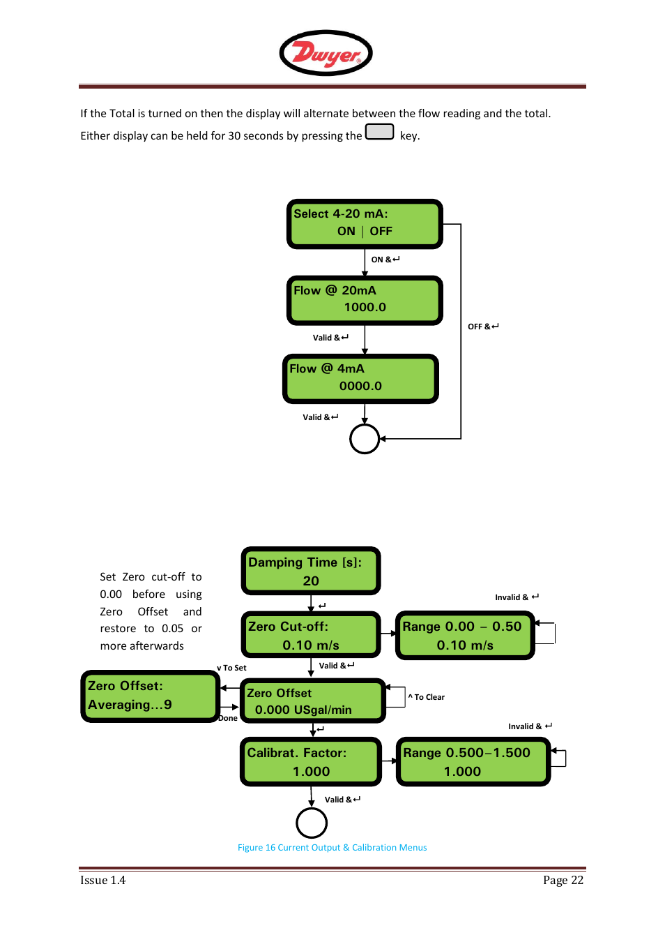 F - ufm, Current output menu, Calibration menu | Dwyer UFM User Manual | Page 22 / 28