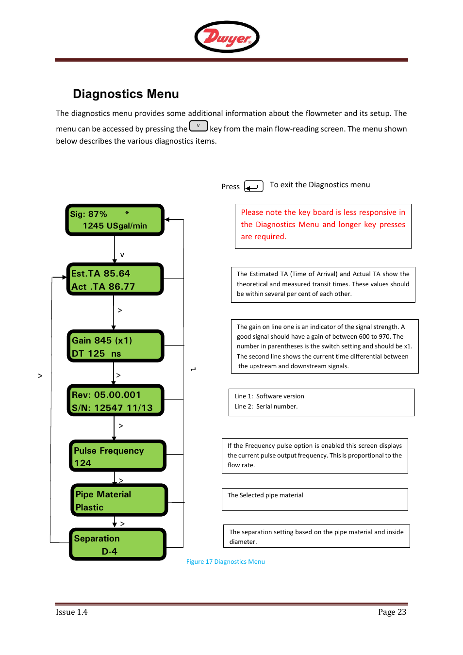 Diagnostics menu, F - ufm, 8diagnostics menu | Dwyer UFM User Manual | Page 23 / 28