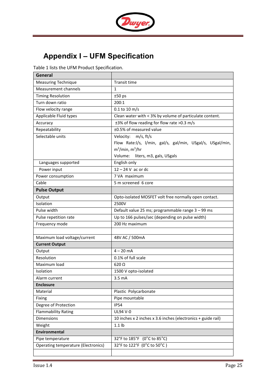 Appendix i – ufm specification, F - ufm, 10 appendix i – ufm specification | Dwyer UFM User Manual | Page 25 / 28