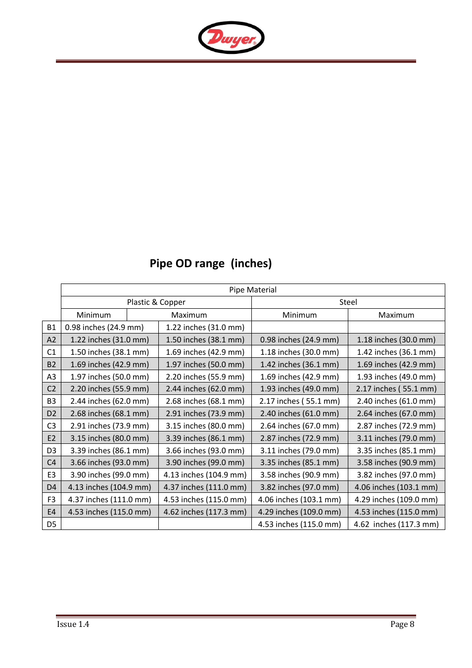 Preparation, Sensor separation, F - ufm | Pipe od range (inches), 1 preparation, 2 sensor separation | Dwyer UFM User Manual | Page 8 / 28