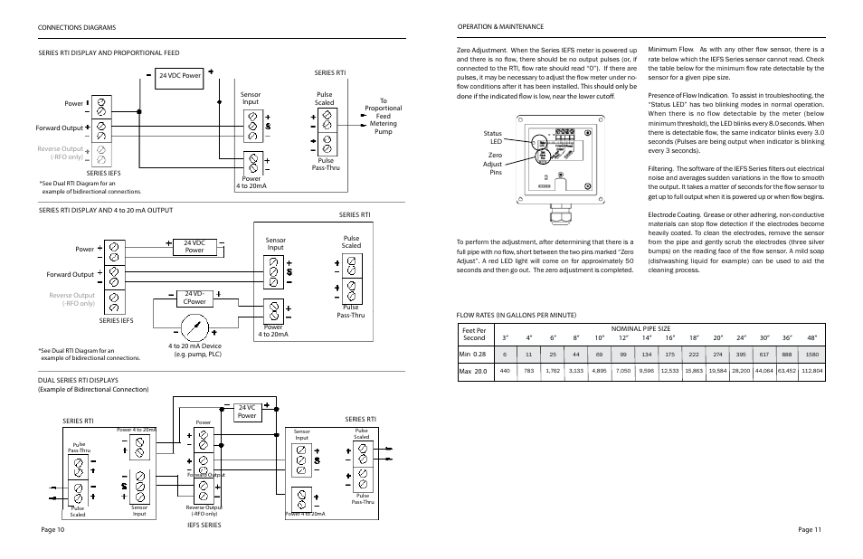 Dwyer IEFS User Manual | Page 7 / 9