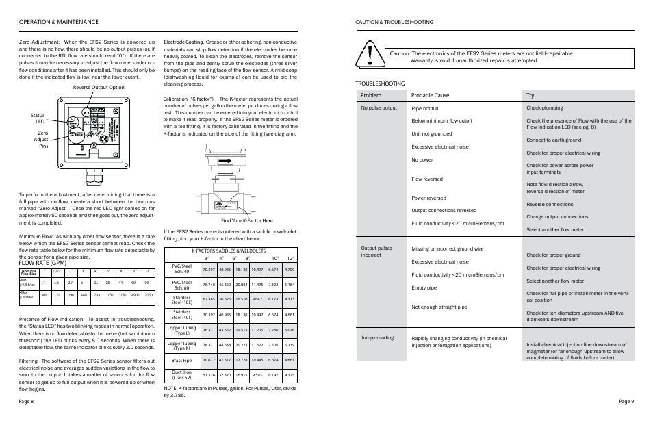 Operation & maintenance, Flow rate (gpm) | Dwyer EFS2 User Manual | Page 6 / 7