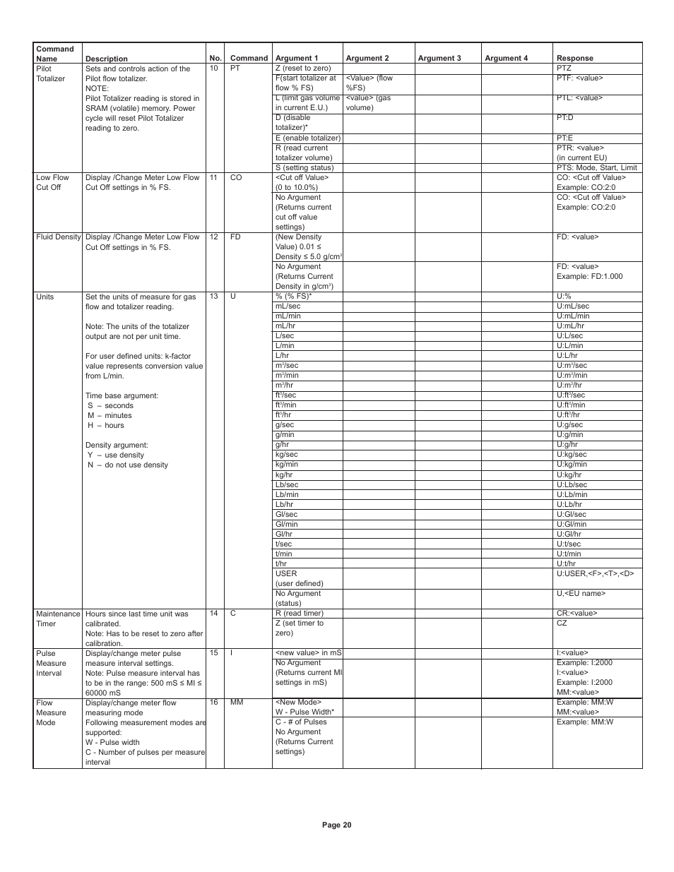 Dwyer DPW User Manual | Page 20 / 26