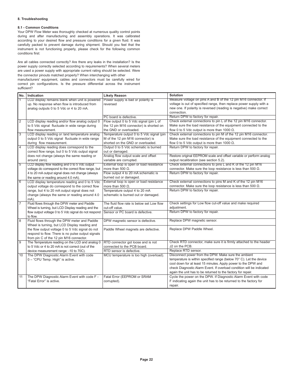 Dwyer DPW User Manual | Page 22 / 26