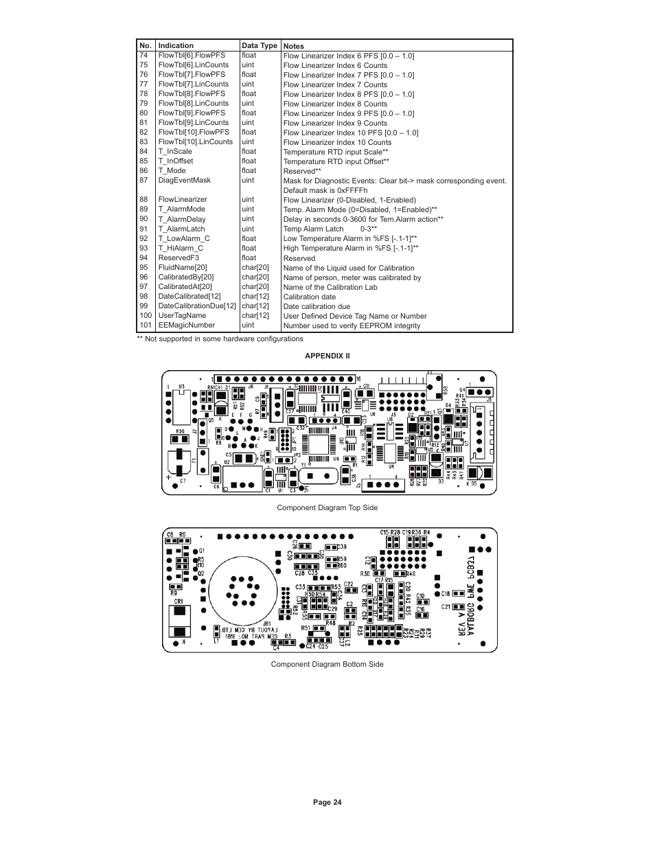 Dwyer DPW User Manual | Page 24 / 26