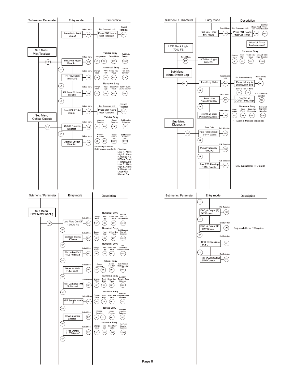 Dwyer DPW User Manual | Page 8 / 26