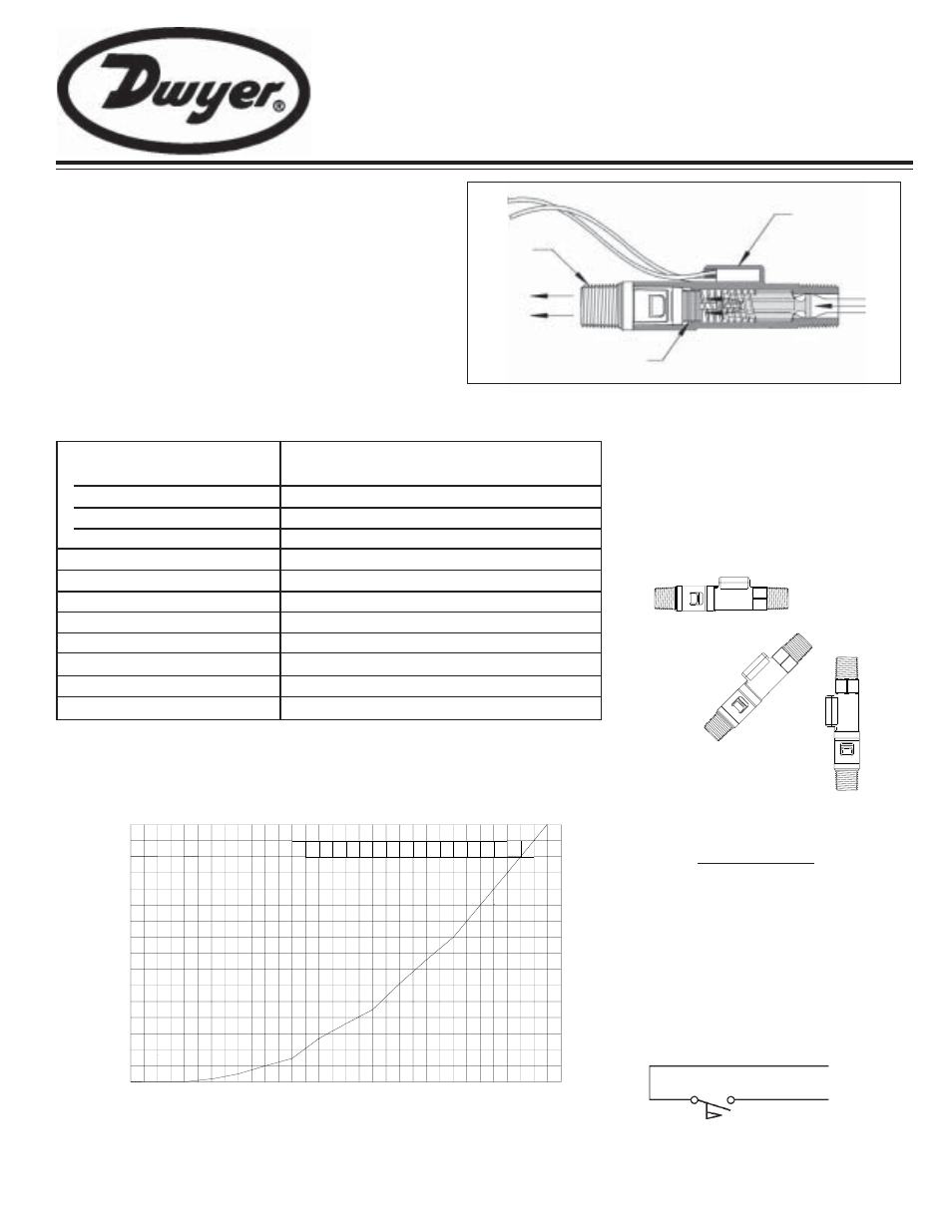 Dwyer P3 User Manual | 2 pages