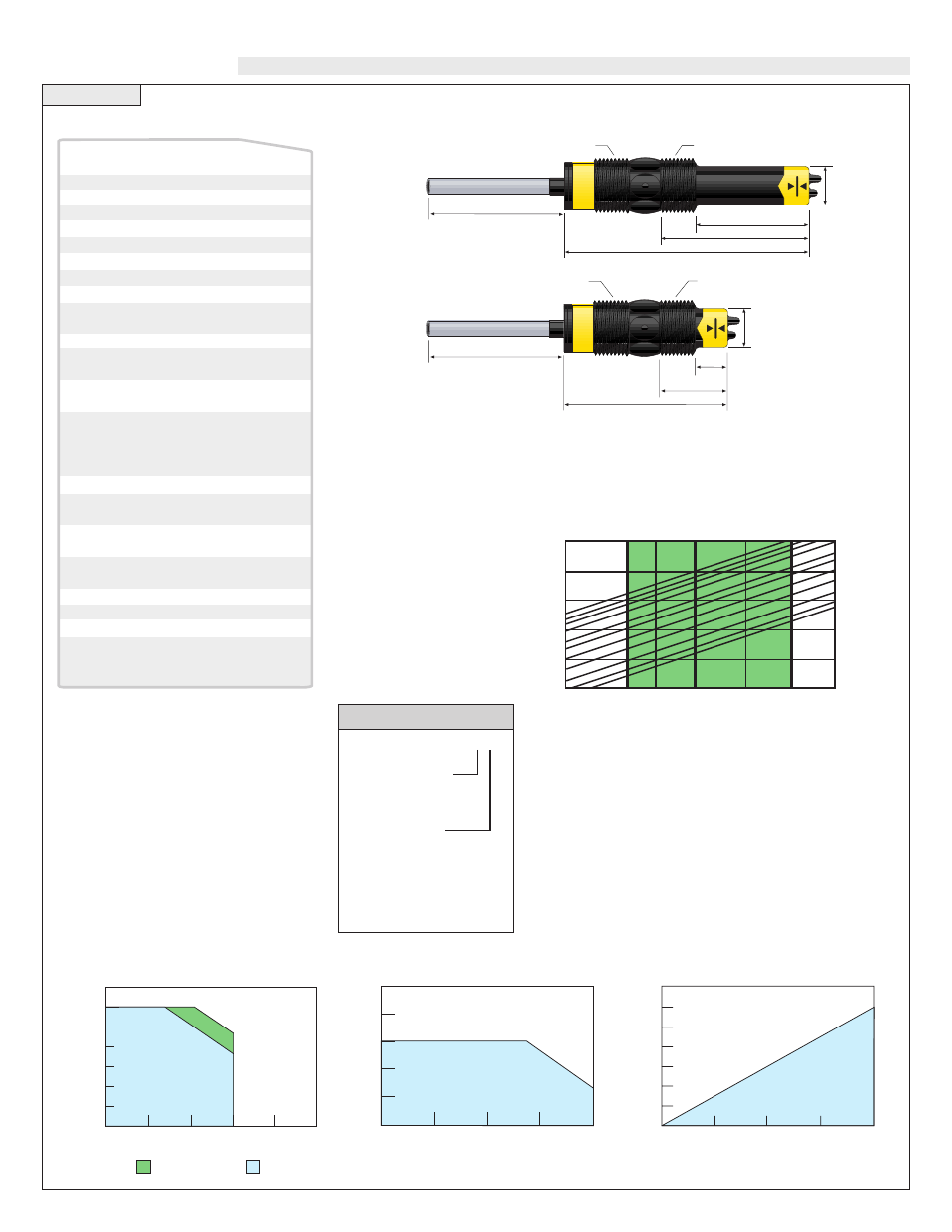 Specifications, Set points | Dwyer TDS User Manual | Page 2 / 6