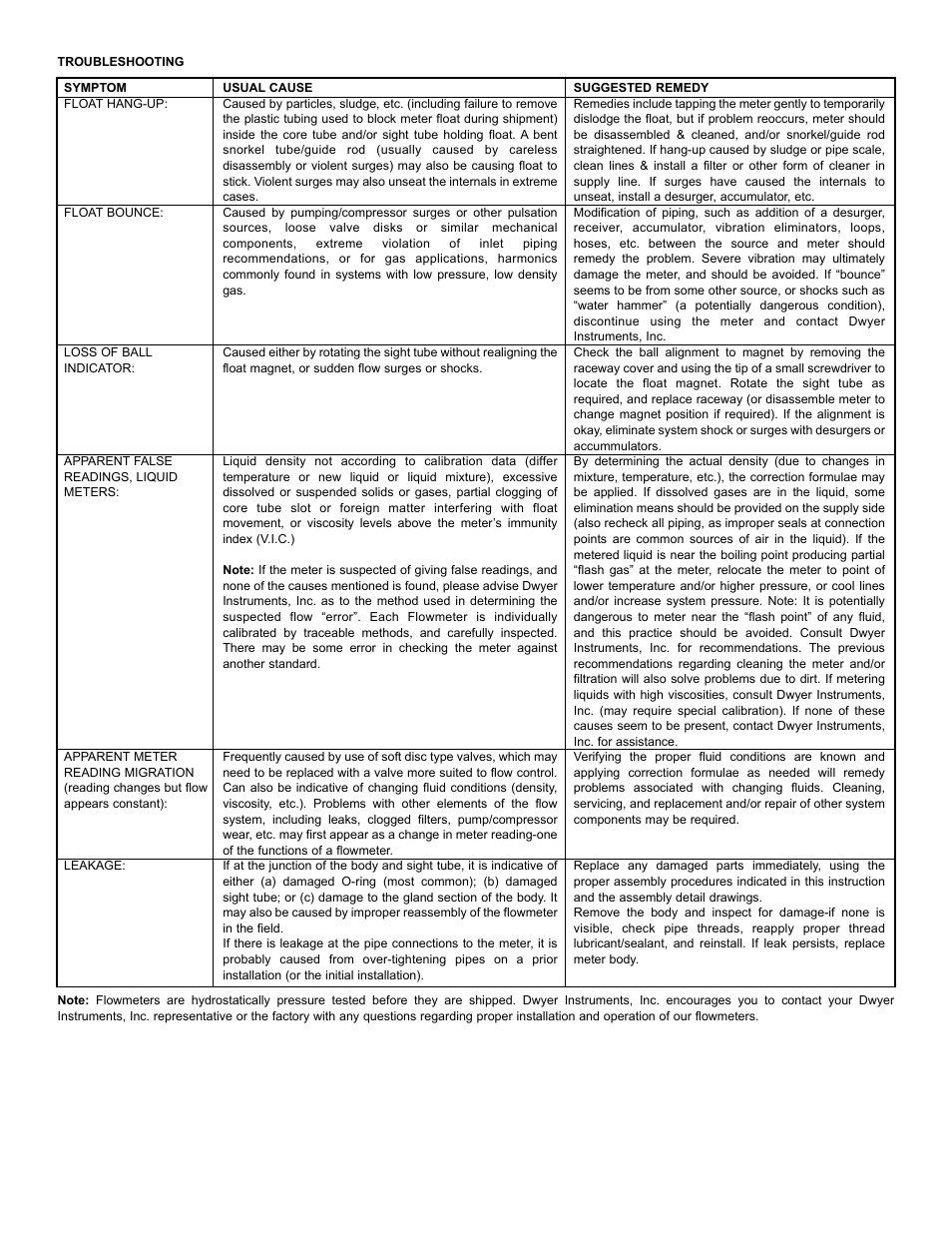 Dwyer SSM User Manual | Page 7 / 8