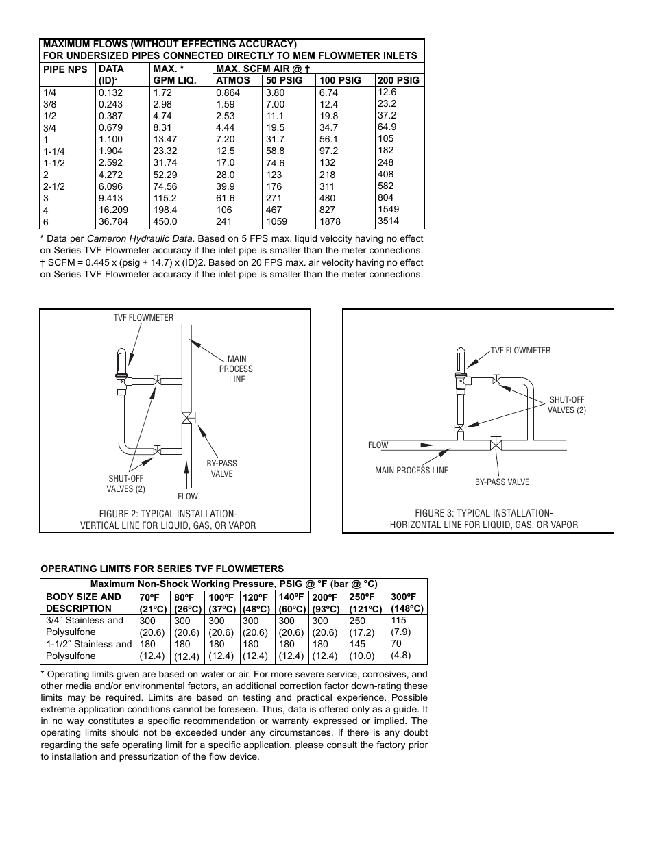 Dwyer TVF User Manual | Page 2 / 8