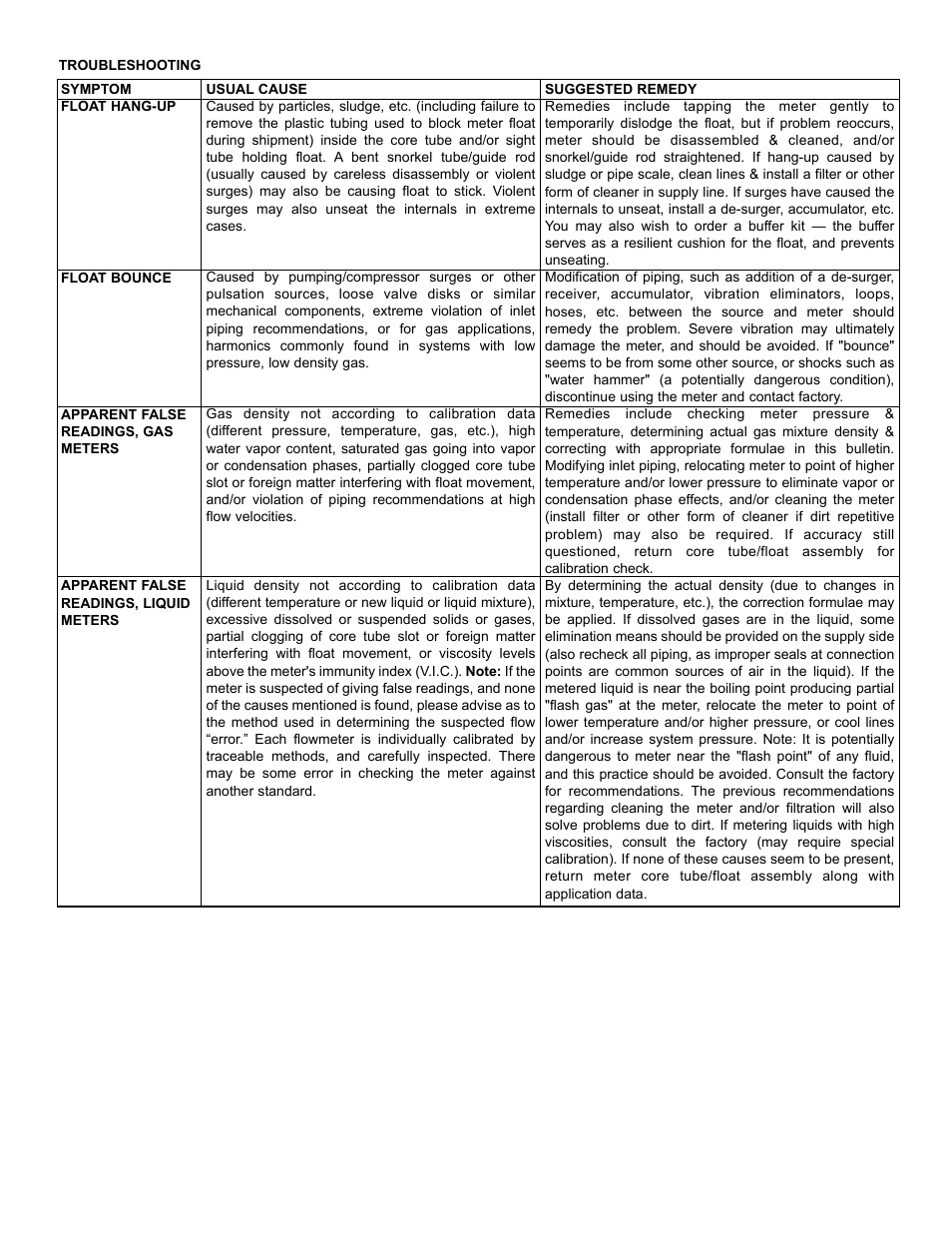 Dwyer TVF User Manual | Page 6 / 8