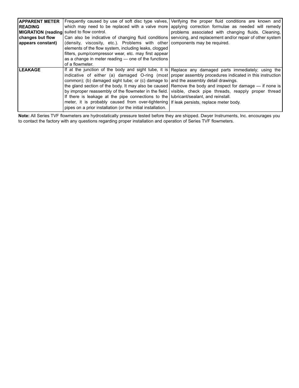 Dwyer TVF User Manual | Page 7 / 8