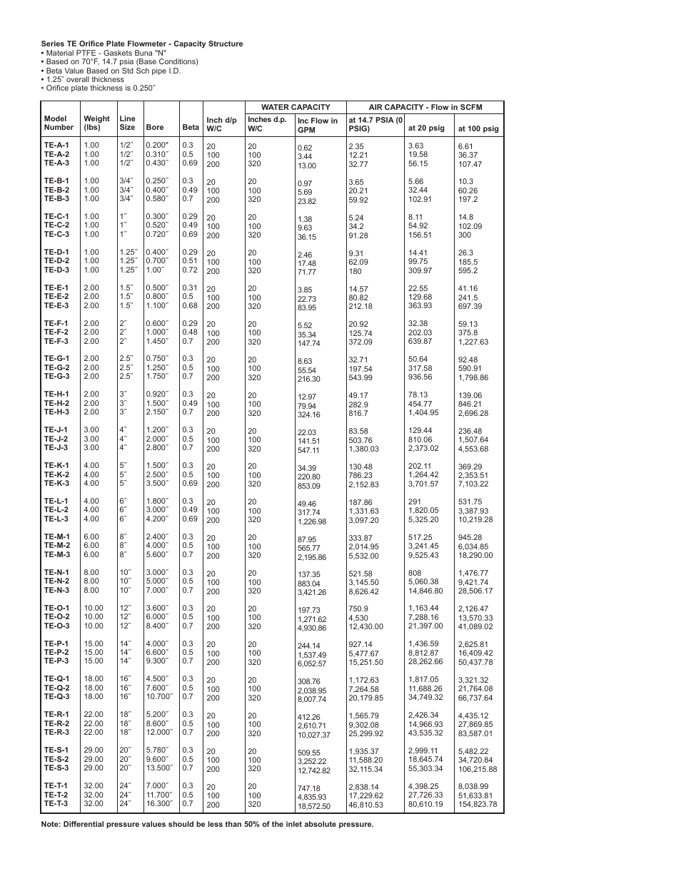 Dwyer TE User Manual | Page 3 / 4