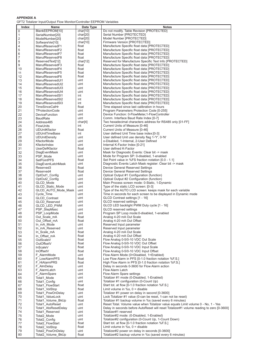 Dwyer GFT2 User Manual | Page 18 / 26