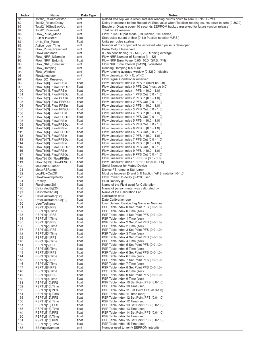 Dwyer GFT2 User Manual | Page 19 / 26