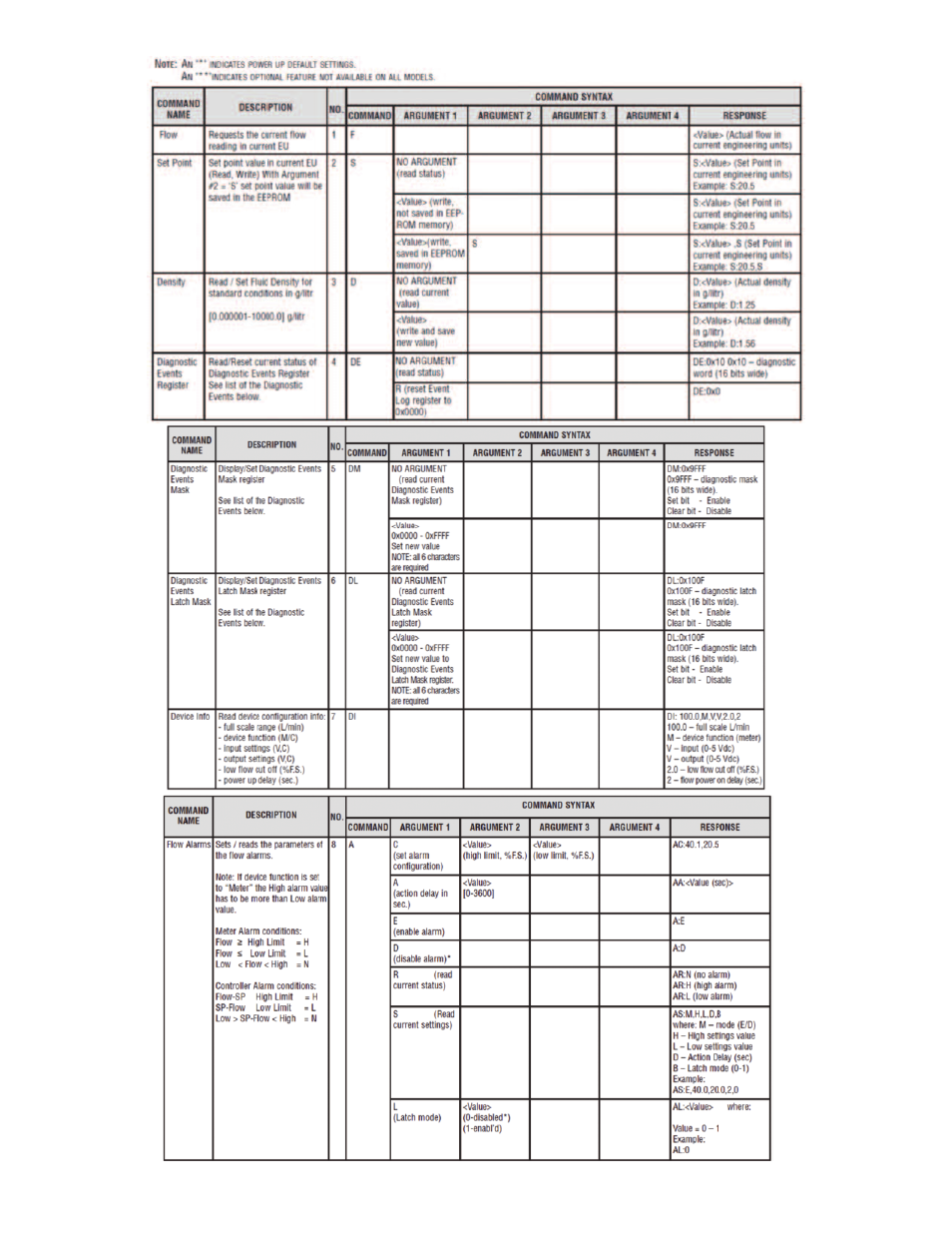 Dwyer GFT2 User Manual | Page 21 / 26