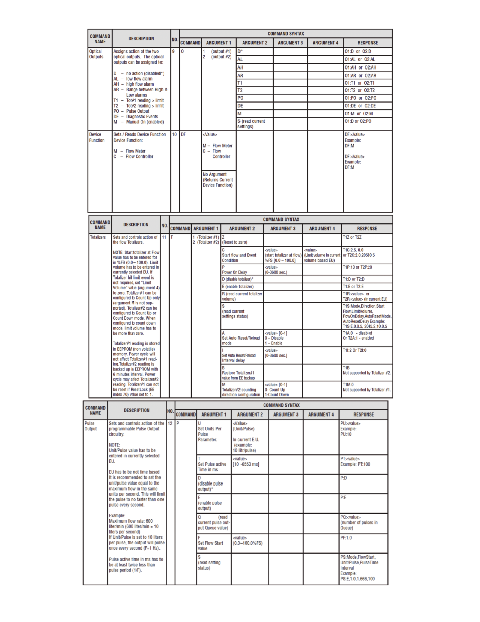 Dwyer GFT2 User Manual | Page 22 / 26