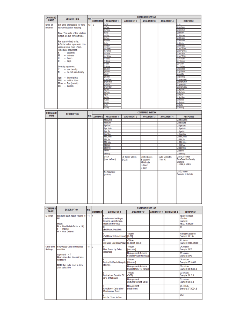 Dwyer GFT2 User Manual | Page 23 / 26